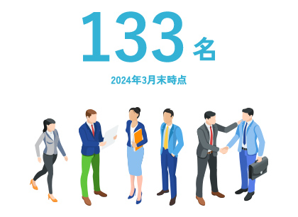 従業員数