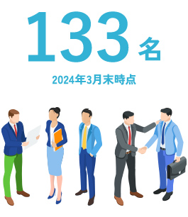 従業員数