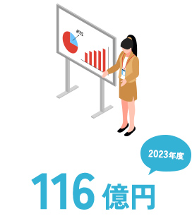 売上高