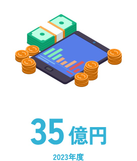 経常利益