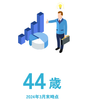 平均年齢
