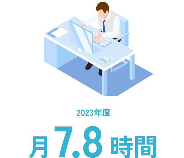 平均残業時間