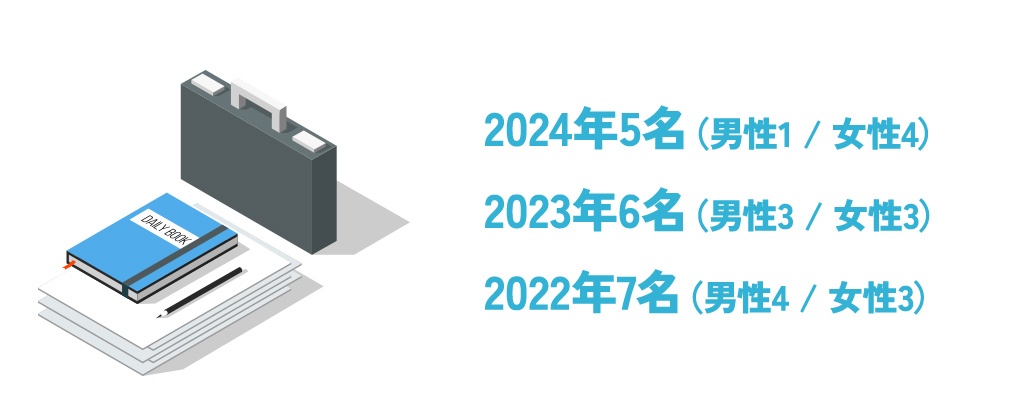 過去3年間の新卒採用者数