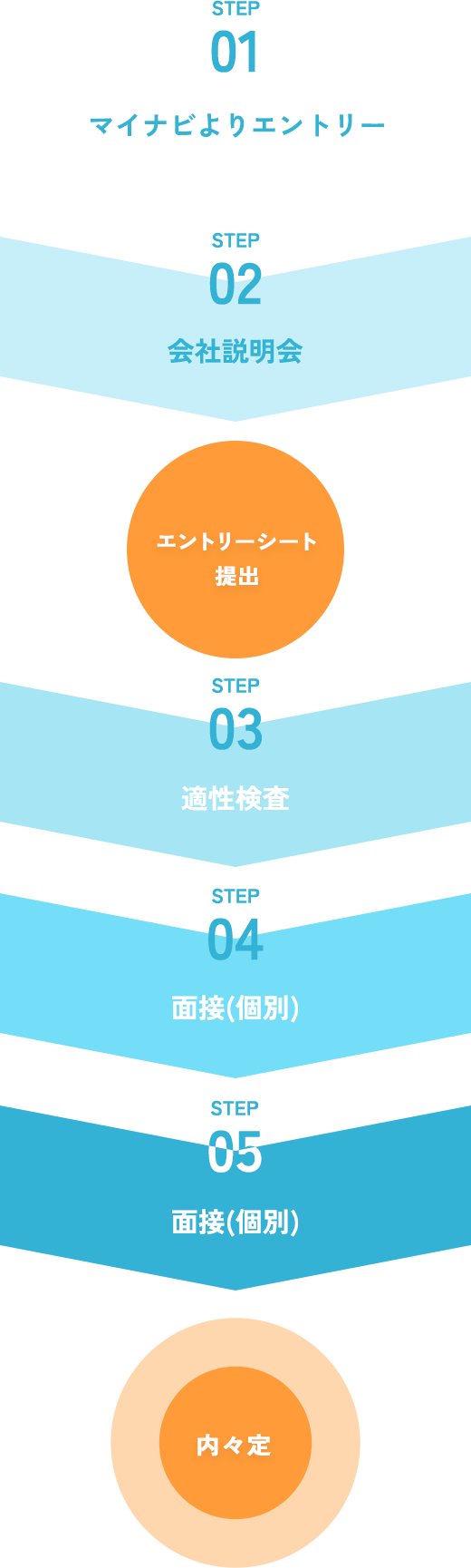 応募フロー