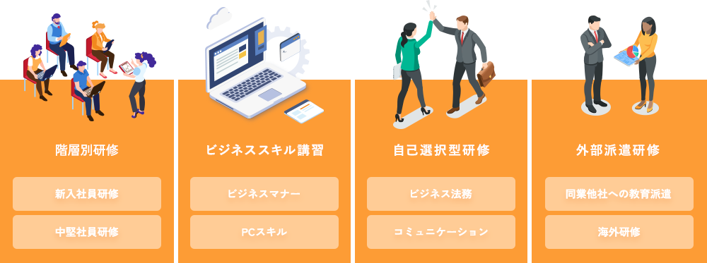 OFF-JT教育について