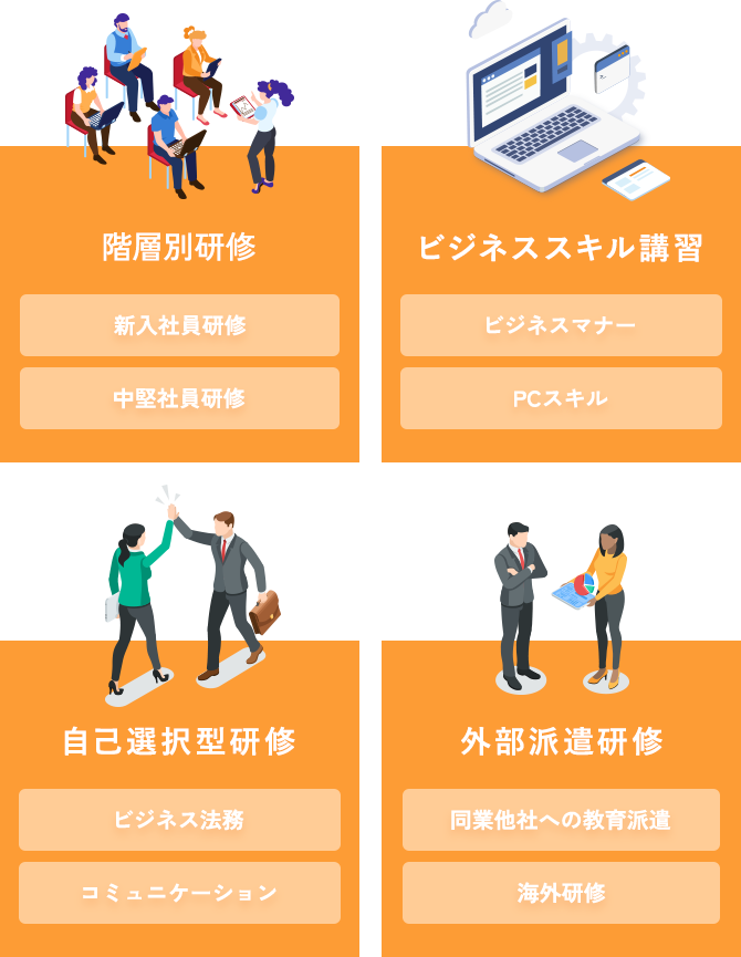OFF-JT教育について